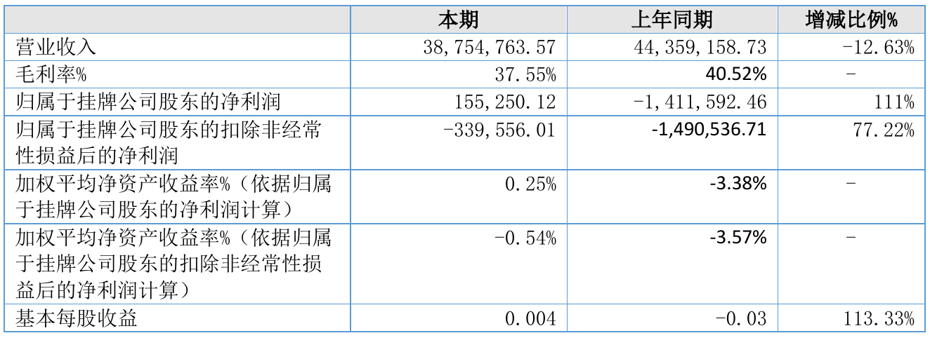 中复神鹰：2025年预盈8000万元—1.2亿元 同比扭亏为盈