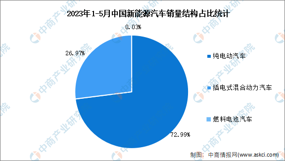 中国汽研获得发明专利授权：“一种基于运行数据的新能源汽车电池电压故障诊断方法”