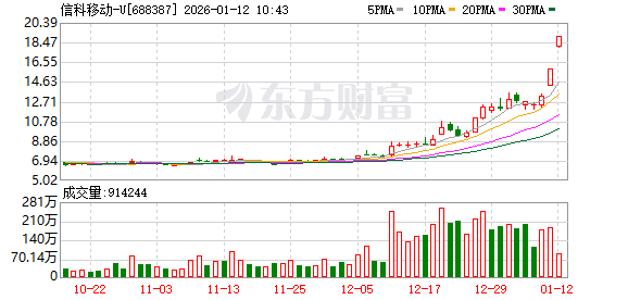 【盘中播报】明微电子盘中涨停