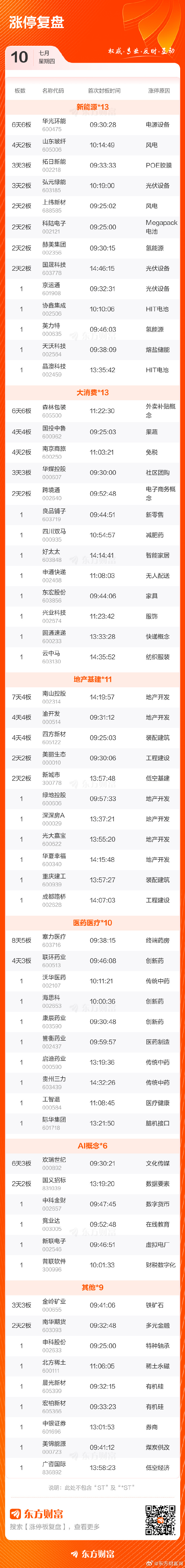 【盘中播报】明微电子盘中涨停