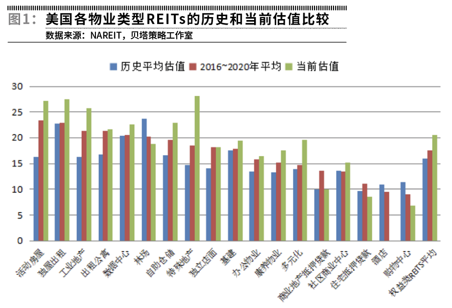 5单REITs为何集体叫停