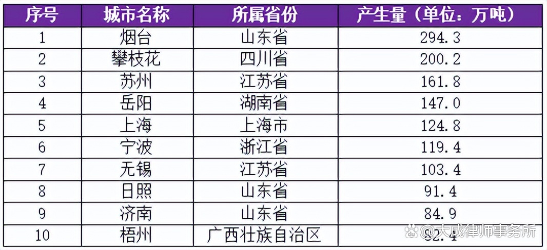 5单REITs为何集体叫停