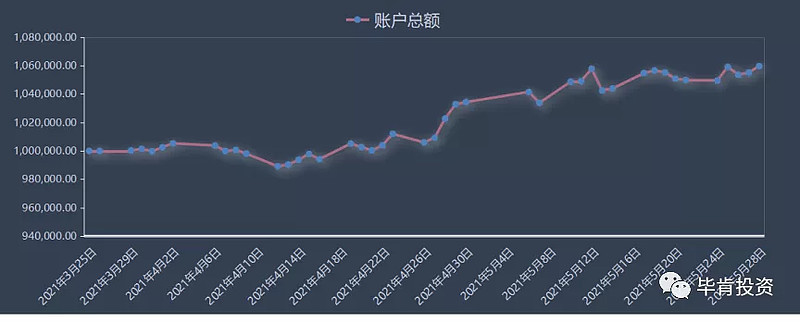 花旗：宁德时代迎来良好买入机会