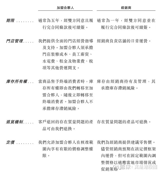 甘之草、新宙邦递表港交所；仲量联行称香港楼市与恒指存在正向关联丨港交所早参