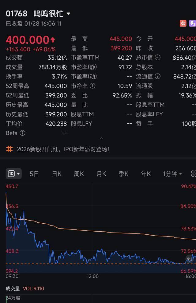 甘之草、新宙邦递表港交所；仲量联行称香港楼市与恒指存在正向关联丨港交所早参