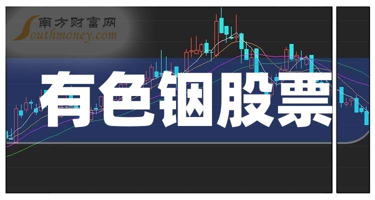 白银有色：公司股票可能存在市场情绪过热的情形，交易风险大幅提升