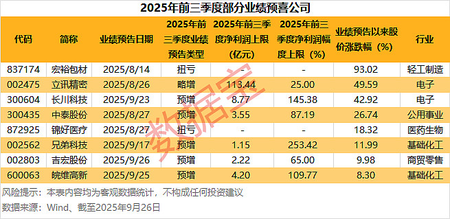 长川科技:2025年净利同比预增172.67%―205.39%