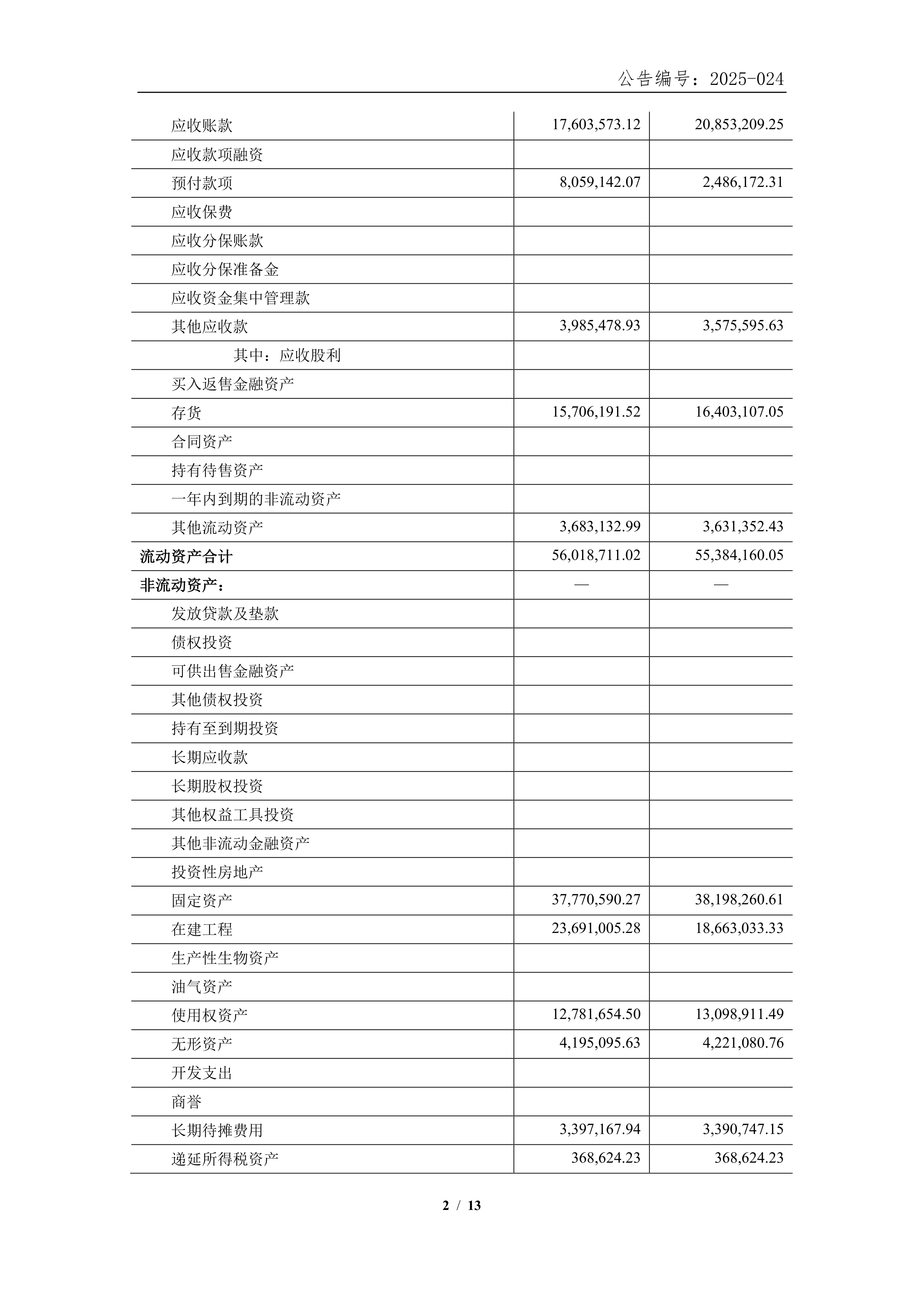 苏常柴A(000570.SZ):预计2025年净利润同比上升143.38%~224.5%