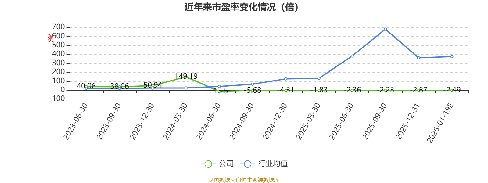 ST起步：预计2025年亏损1.28亿元―1.78亿元