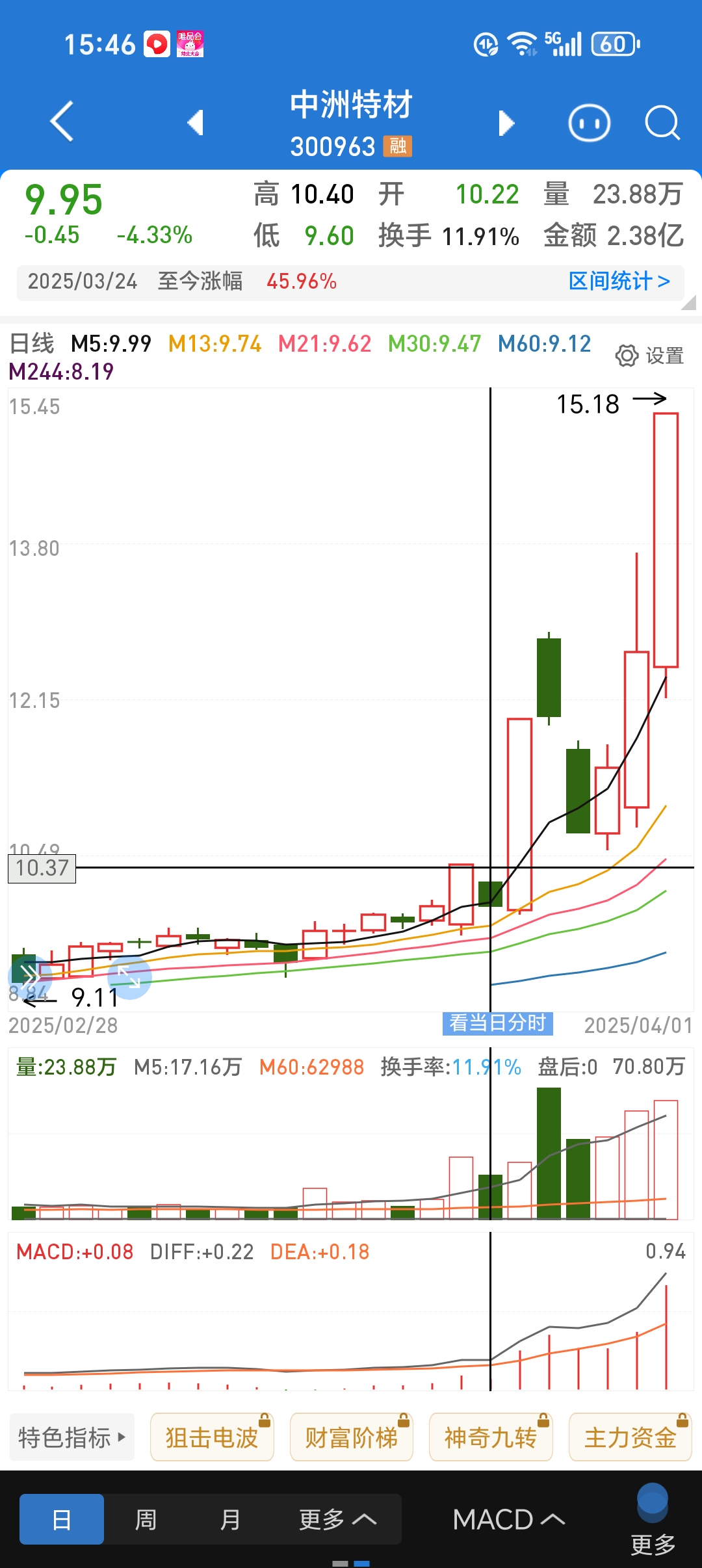 中证转债指数高开0.08%
