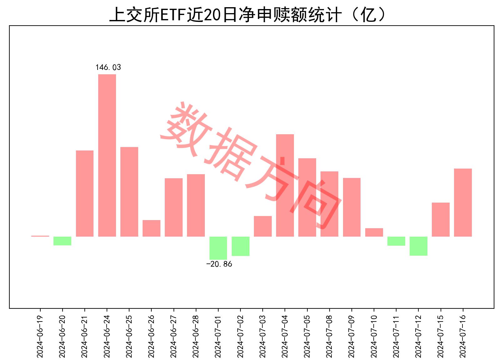 中证转债指数高开0.08%