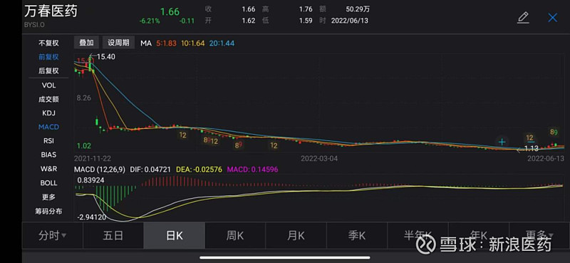 307只个股流通市值不足20亿元