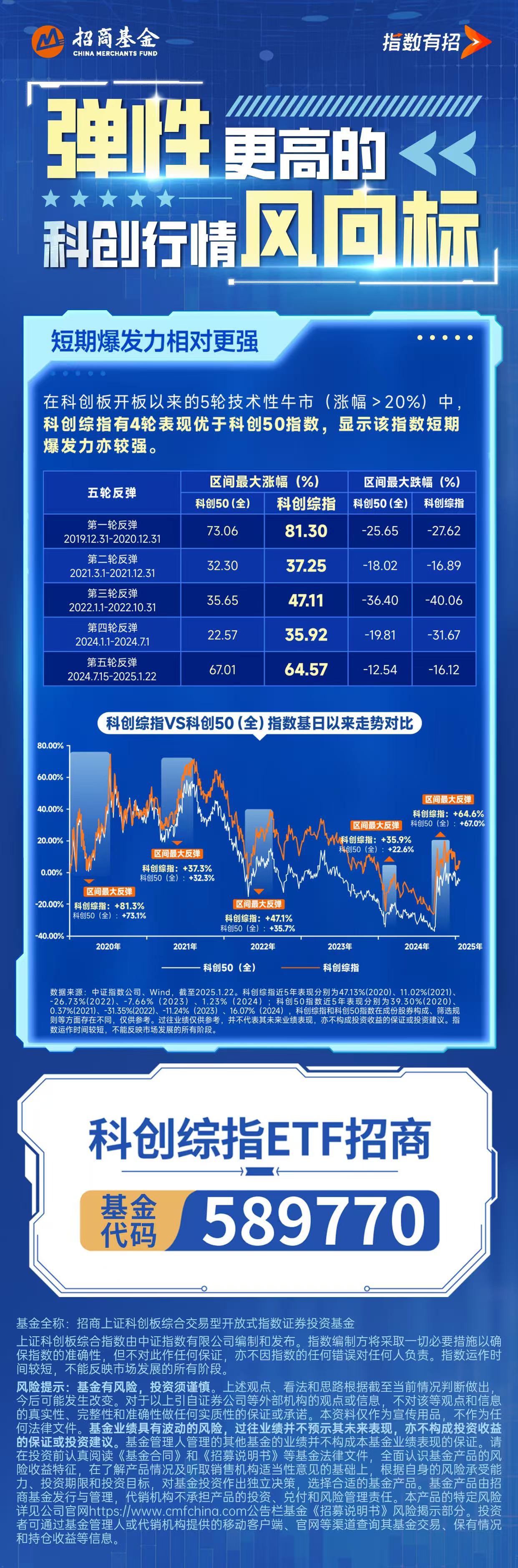 影视ETF（516620）盘中涨超4%，连续5日迎资金净流入，AI应用与内容复苏驱动板块