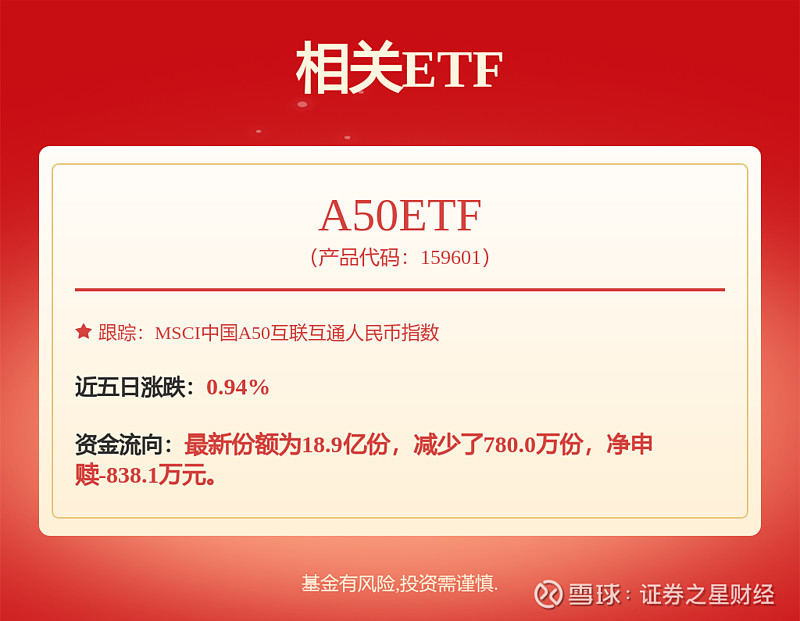格隆汇公告精选�蚬ひ蹈涣�：预计2025年全年净利润同比上升51%到54%；金徽股份：白银产品的收入占总营业收入的比重较低
