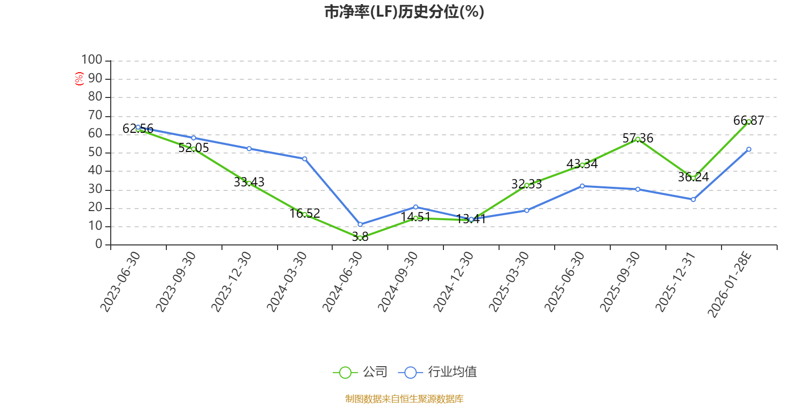 迪阿股份(301177.SZ):预计2025年净利润同比增长140.98%�C176.3%