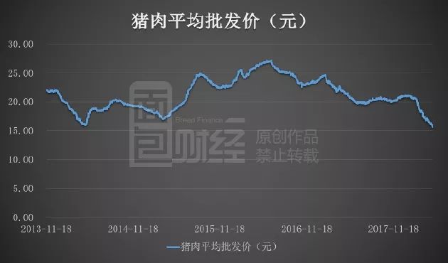 牧原股份1月29日至2月3日招股 预计2月6日上市