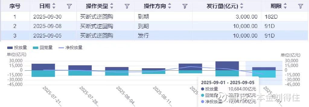 债市收盘| 期现再度分化,债市收益率午后走高