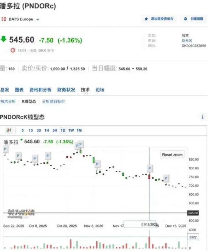 受行业去库存冲击，科思股份2025年净利暴跌超七成，市值较巅峰蒸发近半