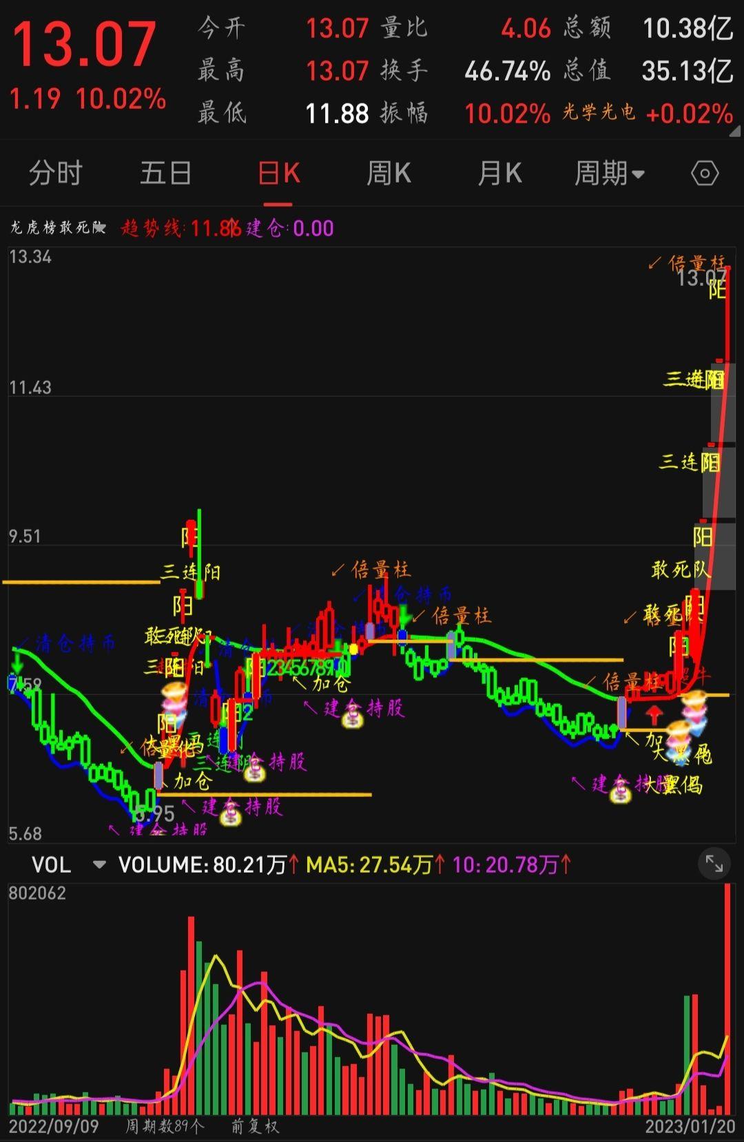 飞南资源龙虎榜数据（1月29日）