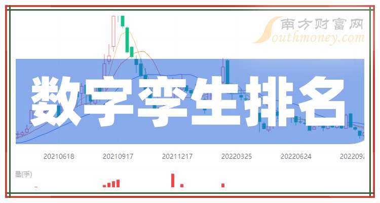 光线传媒：2025年净利同比预增413.67%—550.65%