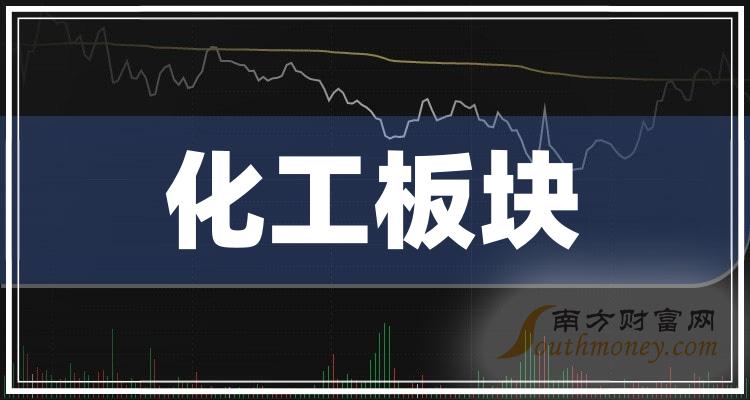 万华化学成功发行7亿元科技创新债券,发行利率1.65%