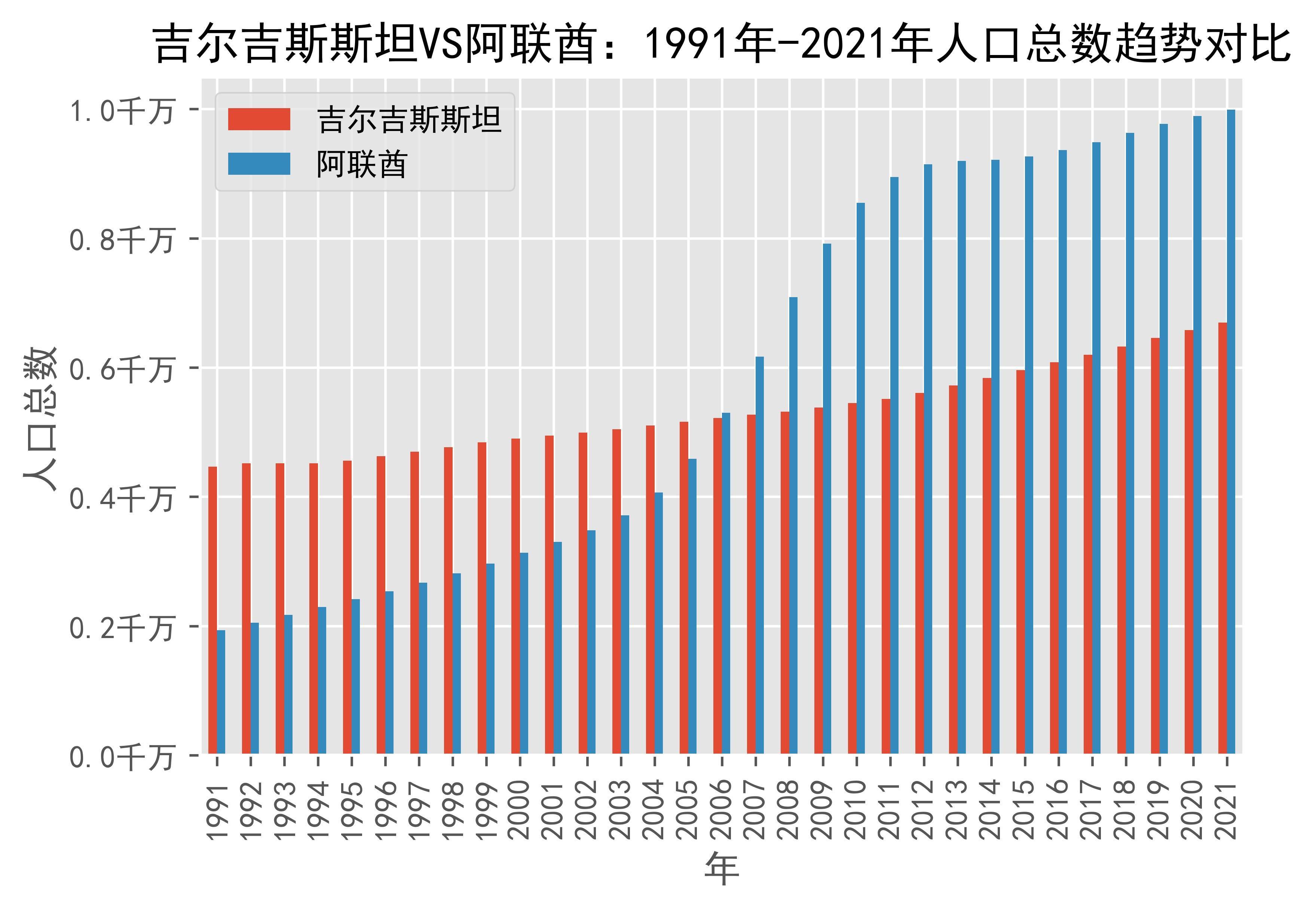 世界银行上调阿联酋经济增长预期