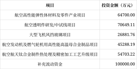 科创板打新来了:电科蓝天明日申购