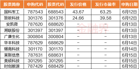 科创板打新来了:电科蓝天明日申购