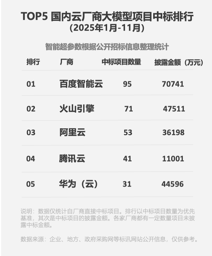 中国通号:2025年11月―12月共中标21个项目 金额约52.6亿元