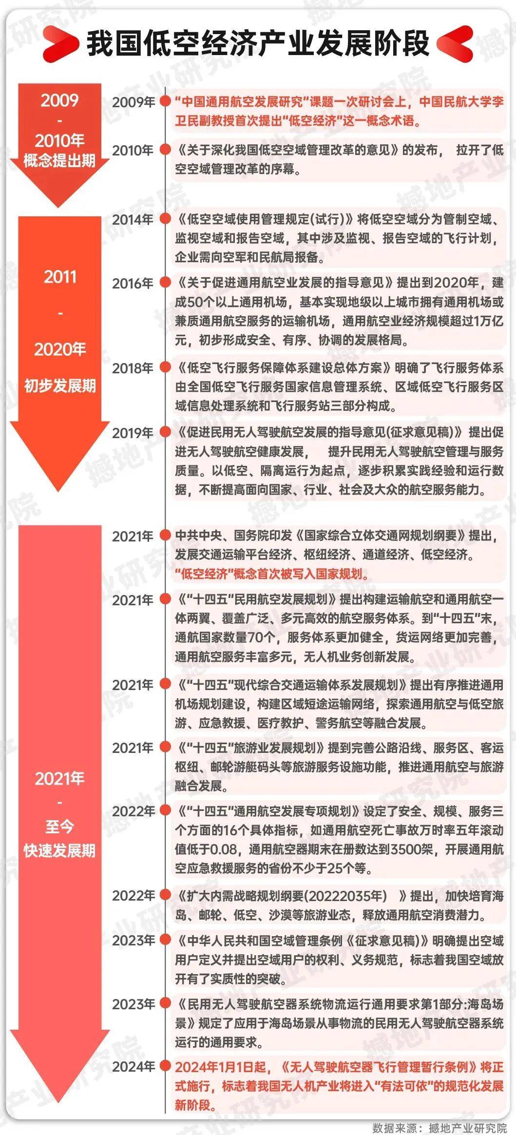 我国将布局更多“太空+”未来产业