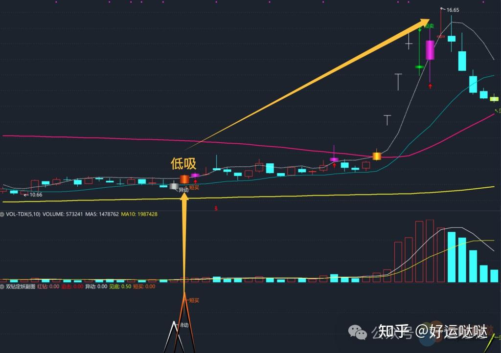 主力资金 | 尾盘爆买,主力重点出击2股