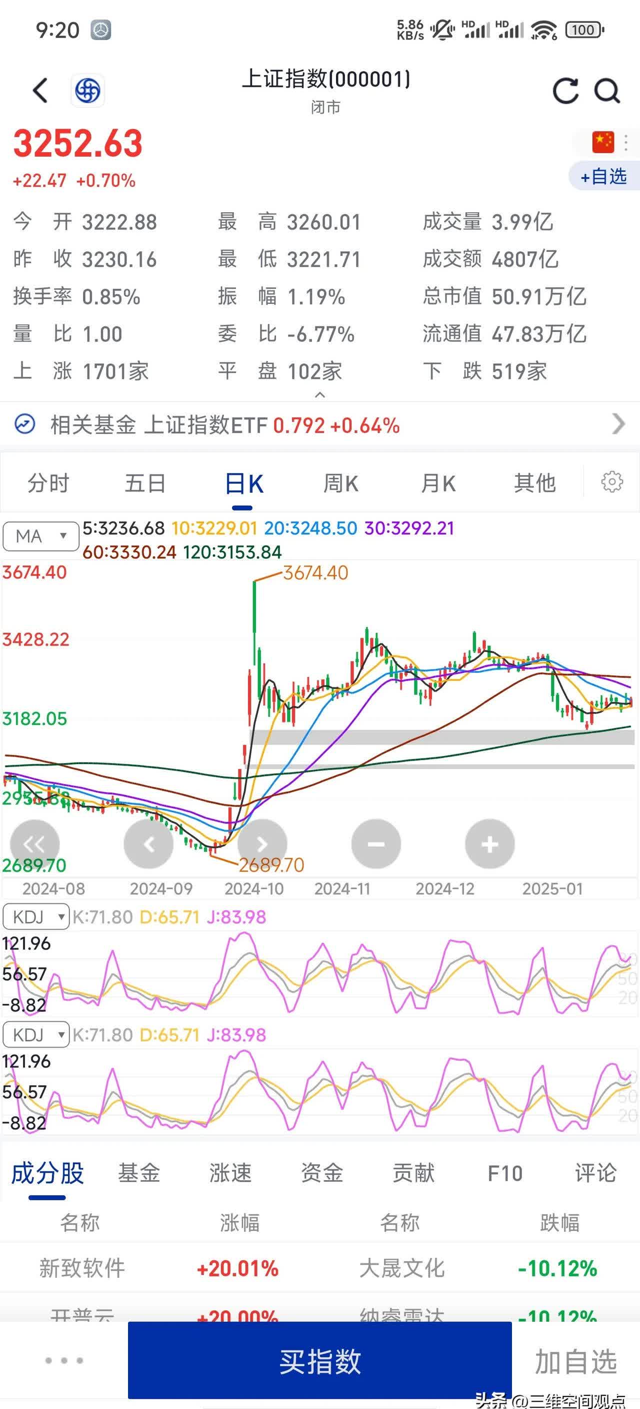 主力资金 | 尾盘爆买,主力重点出击2股