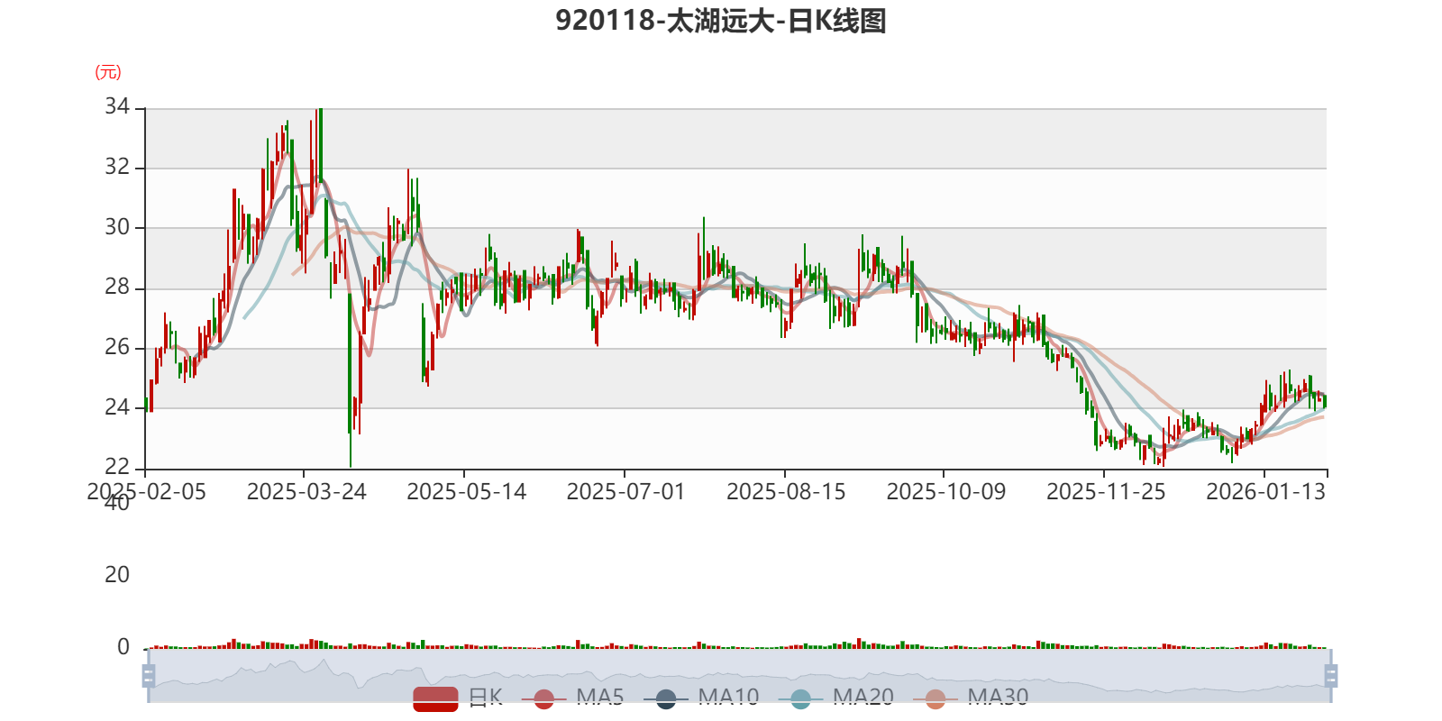 哈尔斯：2025年净利同比预降71.52%―80.88%