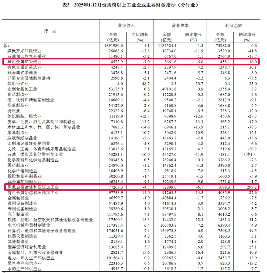 国家统计局:2025年文化企业实现利润总额13763亿元,比上年增长6.5%