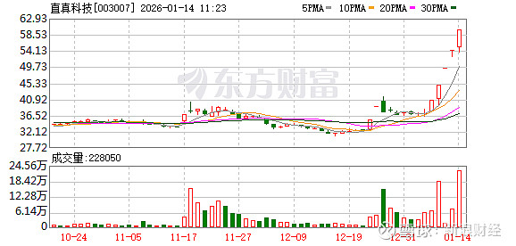 因赛集团成交额创上市以来新高
