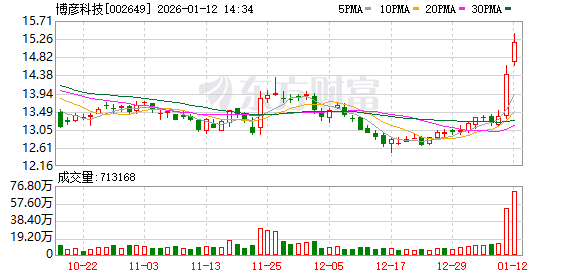 光线传媒成交额创2025年6月18日以来新高