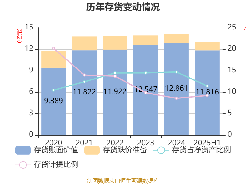 光线传媒成交额创2025年6月18日以来新高