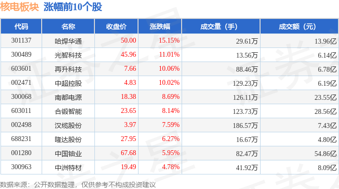 环氧丙烷概念涨1.45%，主力资金净流入11股