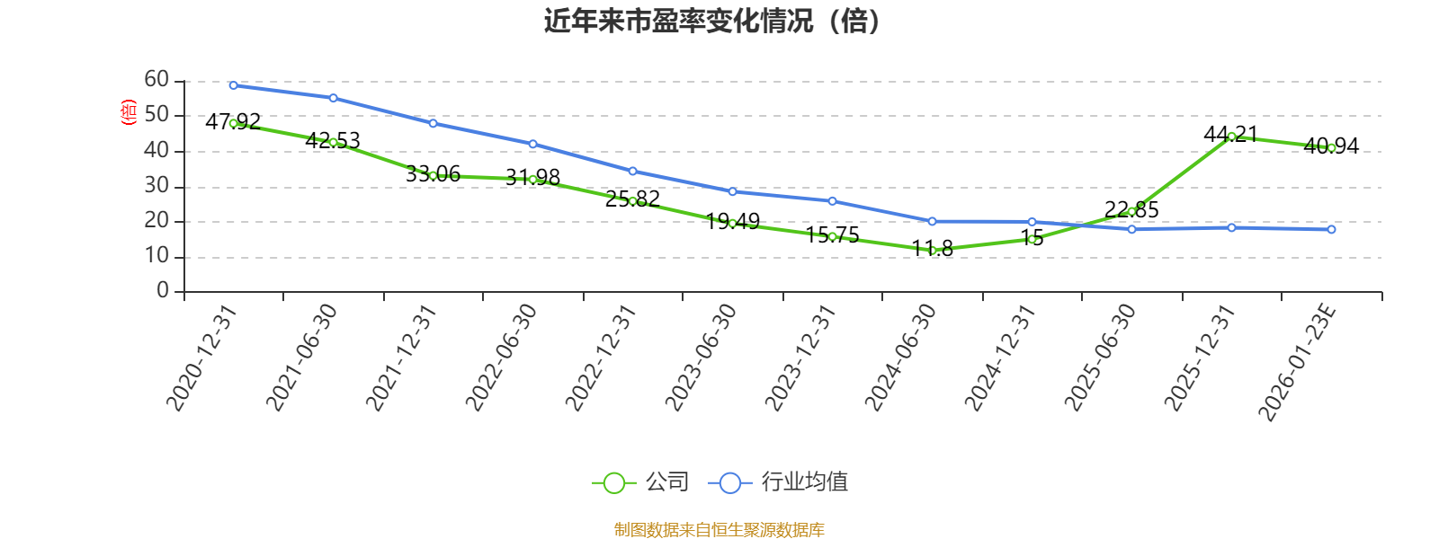 60万吨新项目投产后陷亏损,行业寒冬下森林包装2025净利下降超六成