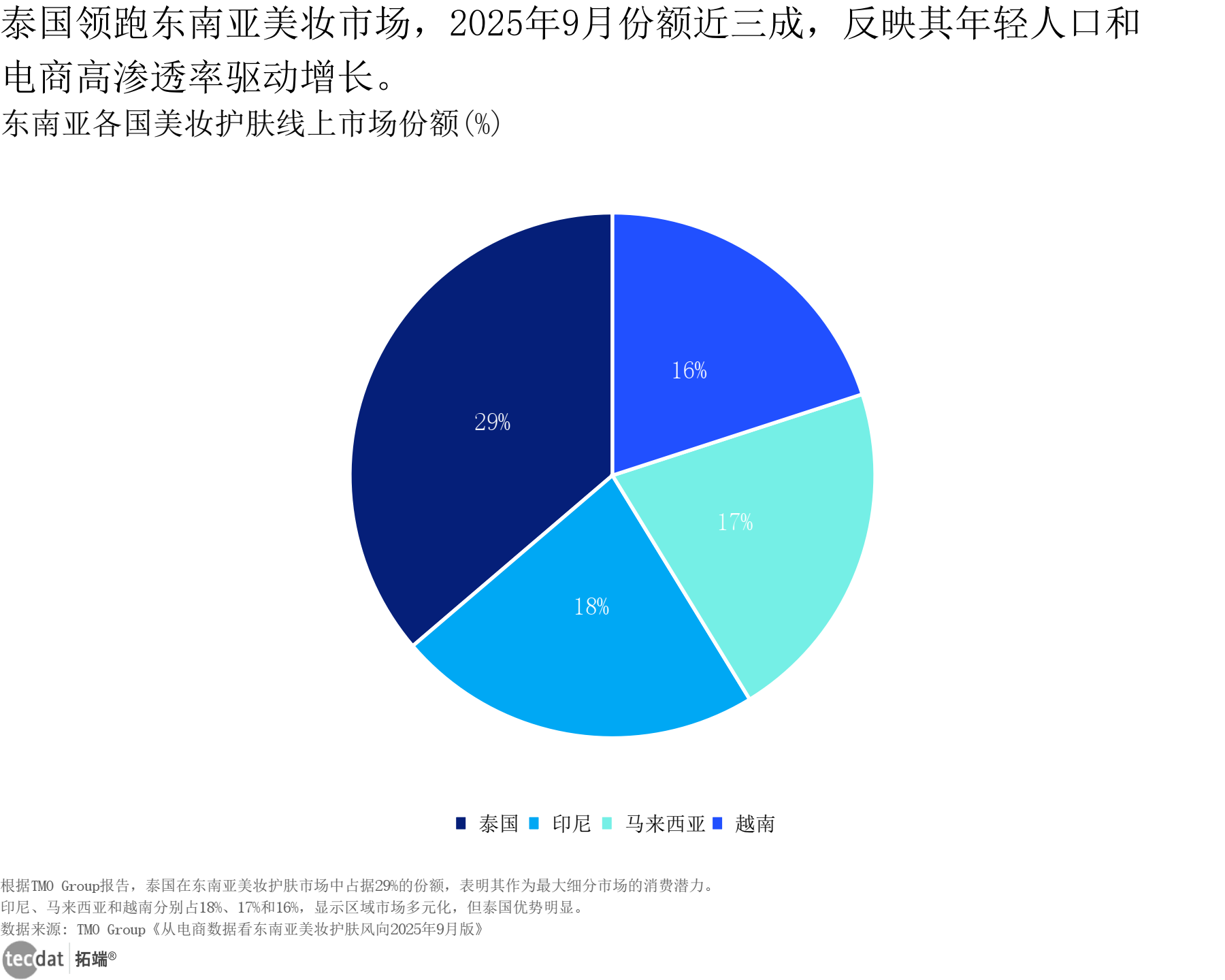 2025年文化企业营收增长7.4%,万亿增量折射三大亮点