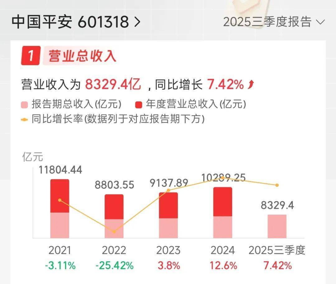 2025年文化企业营收增长7.4%,万亿增量折射三大亮点