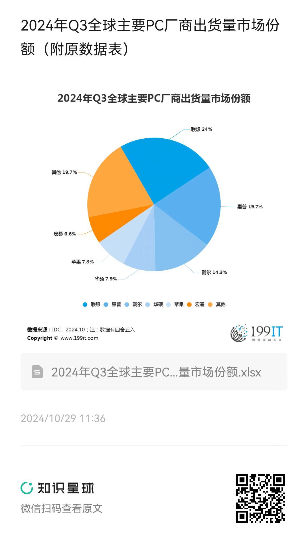 中国信通院：2025年国内市场手机出货量3.07亿部 同比下降2.4%