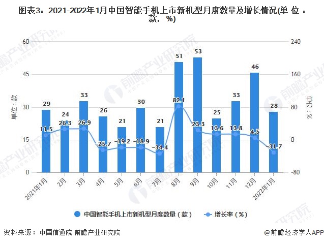 中国信通院：2025年国内市场手机出货量3.07亿部 同比下降2.4%