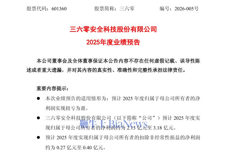 冠城新材：2025年预盈6000万元―9000万元 同比扭亏为盈