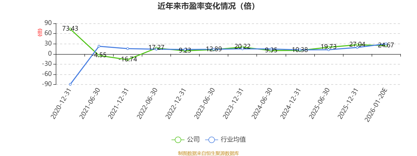 ST嘉澳:2025年净利预计同比扭亏为盈