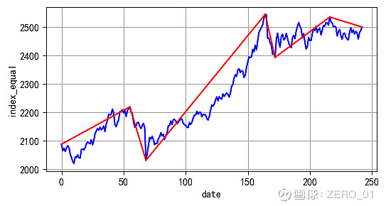 可转债估值升至高位 新券上市频现顶格涨幅