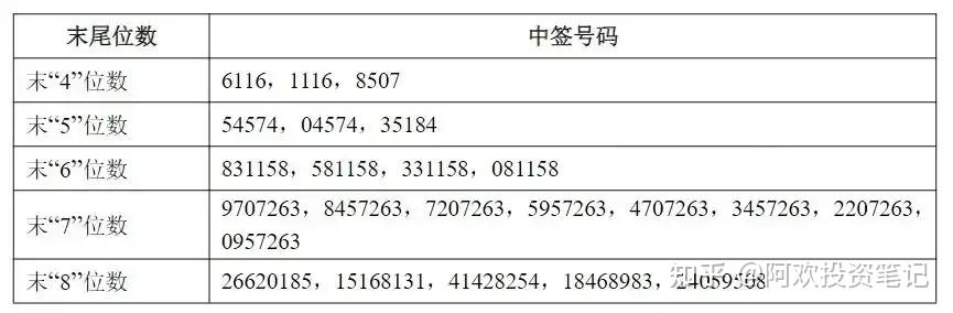沐曦股份获得发明专利授权：“一种芯片文档自动化生成系统”