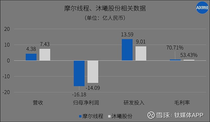 沐曦股份获得发明专利授权：“一种芯片文档自动化生成系统”