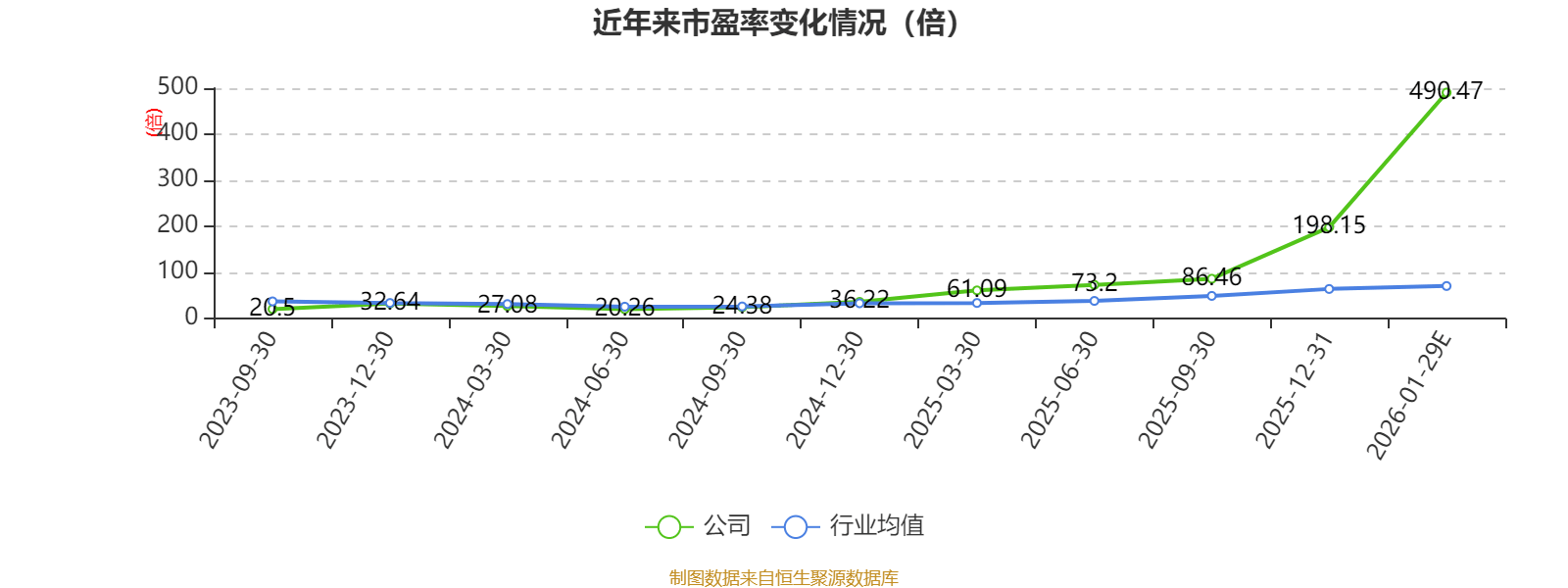 众源新材:2025年净利同比预减44.22%―59.15%