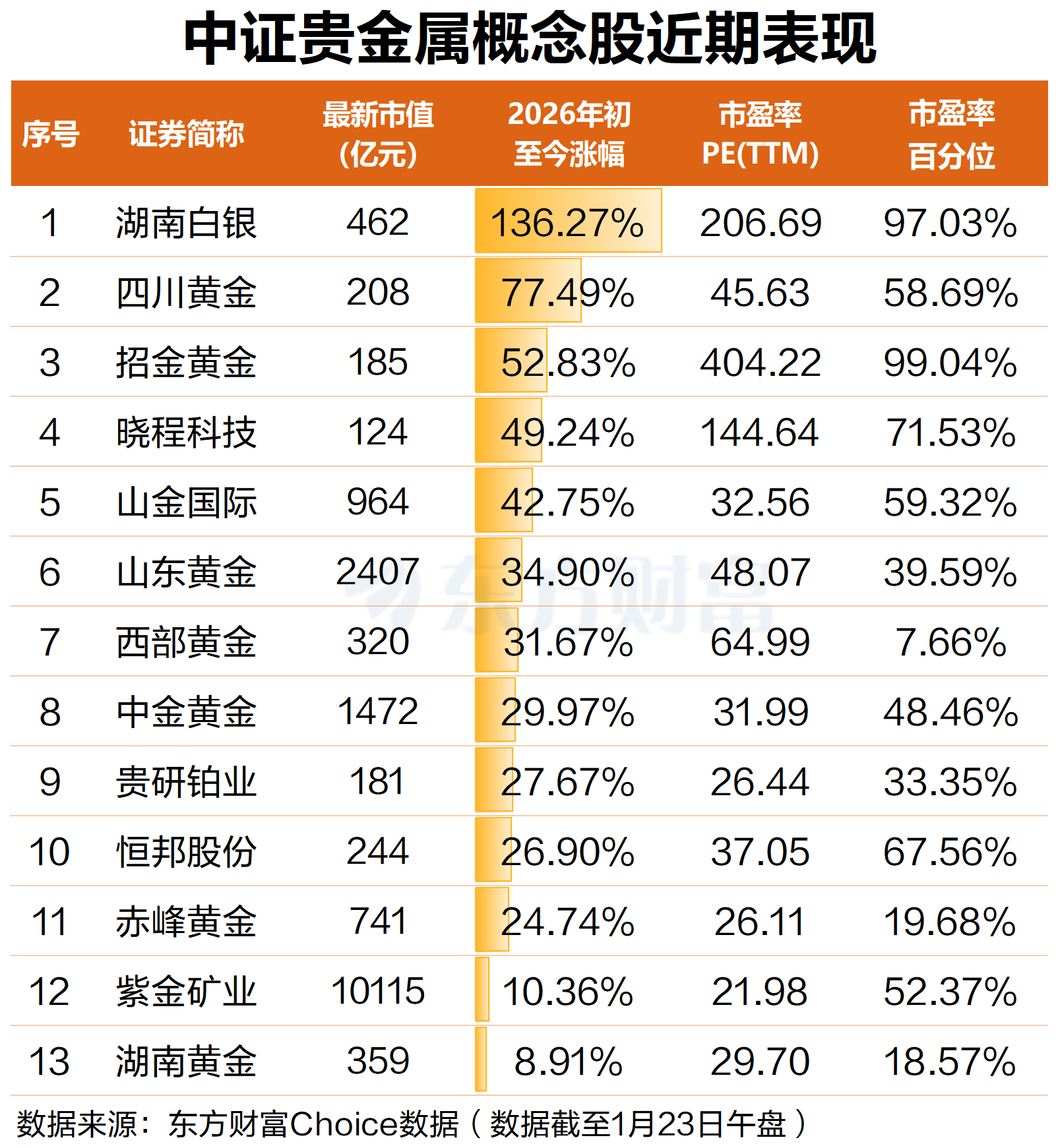 金价大涨 山东黄金2025年业绩预盈46亿元至49亿元